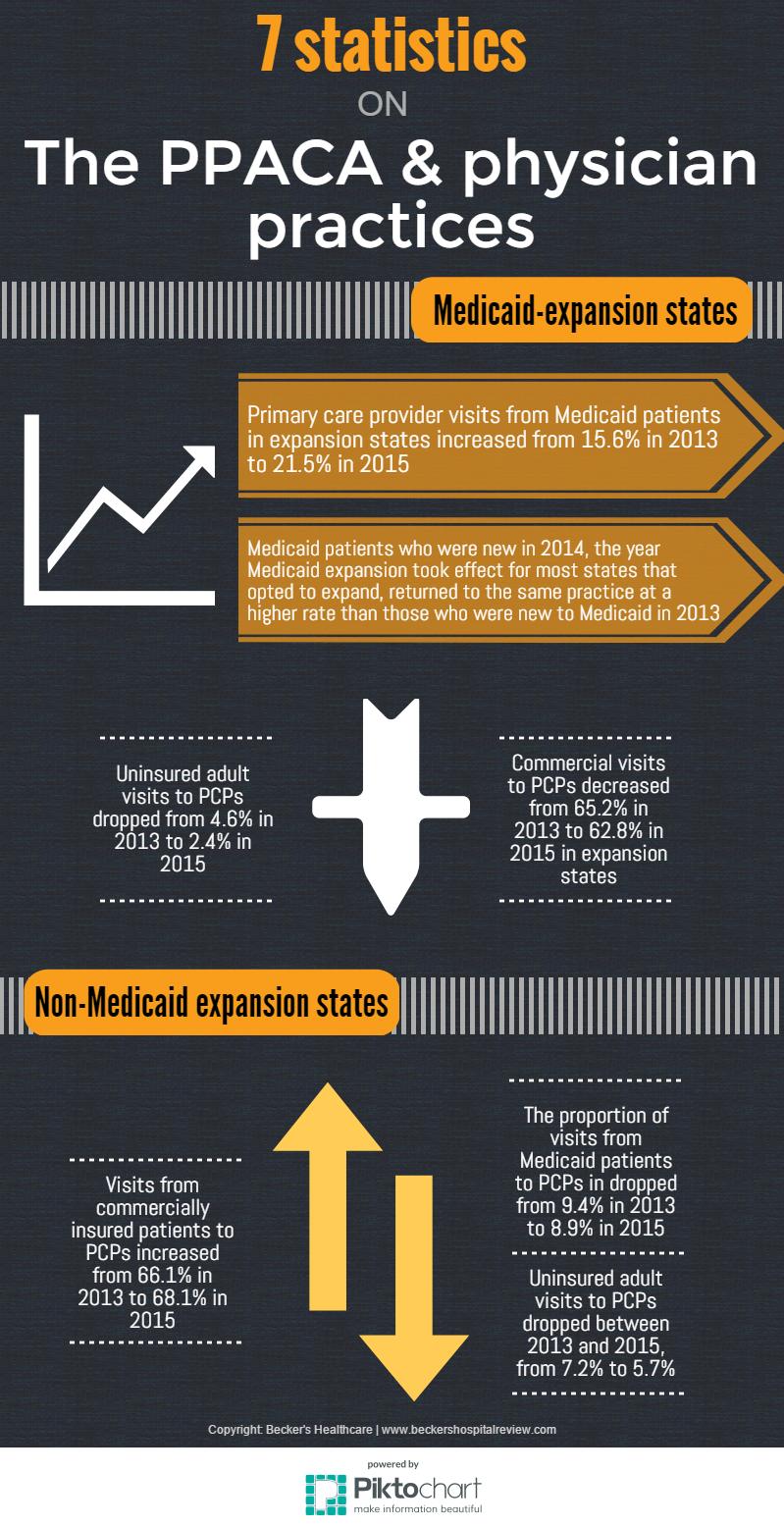 PPACA&physician practices-use